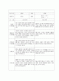 만1세 2학기 부모상담일지,개별면담일지 10명 17페이지