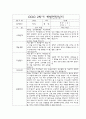 만1세 2학기 부모상담일지,개별면담일지 10명 18페이지
