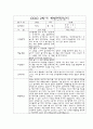만1세 2학기 부모상담일지,개별면담일지 10명 20페이지