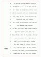 삼성물산 리조트부문 면접기출+꿀팁+1000대기업 1차 직무면접 + 2차 임원면접 답안 6페이지