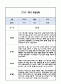 [만2세 관찰일지] 만2세 1년 놀이활동,일상생활 관찰일지 및 1학기,2학기 구분한 발달평가 1페이지