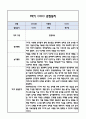 [만2세 관찰일지] 만2세 1년 놀이활동,일상생활 관찰일지 및 1학기,2학기 구분한 발달평가 6페이지