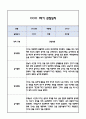 [만2세 관찰일지] 만2세 1년 놀이활동,일상생활 관찰일지 및 1학기,2학기 구분한 발달평가 7페이지