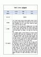 [만2세 관찰일지] 만2세 1년 놀이활동,일상생활 관찰일지 및 1학기,2학기 구분한 발달평가 8페이지