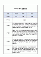 [만2세 관찰일지] 만2세 1년 놀이활동,일상생활 관찰일지 및 1학기,2학기 구분한 발달평가 9페이지