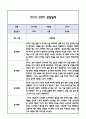 [만2세 관찰일지] 만2세 1년 놀이활동,일상생활 관찰일지 및 1학기,2학기 구분한 발달평가 11페이지