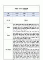 [만2세 관찰일지] 만2세 1년 놀이활동,일상생활 관찰일지 및 1학기,2학기 구분한 발달평가 12페이지