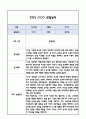 [만2세 관찰일지] 만2세 1년 놀이활동,일상생활 관찰일지 및 1학기,2학기 구분한 발달평가 14페이지