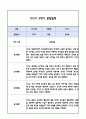 [만2세 관찰일지] 만2세 1년 놀이활동,일상생활 관찰일지 및 1학기,2학기 구분한 발달평가 15페이지
