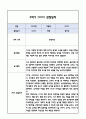 [만2세 관찰일지] 만2세 1년 놀이활동,일상생활 관찰일지 및 1학기,2학기 구분한 발달평가 16페이지