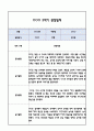 [만2세 관찰일지] 만2세 1년 놀이활동,일상생활 관찰일지 및 1학기,2학기 구분한 발달평가 17페이지