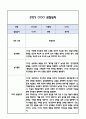 [만2세 관찰일지] 만2세 1년 놀이활동,일상생활 관찰일지 및 1학기,2학기 구분한 발달평가 18페이지