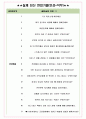 삼성증권 면접기출+꿀팁+1000대기업 1차 직무면접 + 2차 임원면접 답안 6페이지