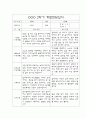 만2세 2학기 부모상담일지,개별면담일지 10명 3페이지