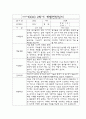 만2세 2학기 부모상담일지,개별면담일지 10명 5페이지