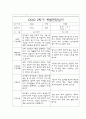 만2세 2학기 부모상담일지,개별면담일지 10명 9페이지