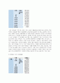 (지역사회영양학)  1. 영양 관련 지표 3개를 선정하고, 각 지표를 선택한 이유와 본인 거주 지역의 현황을 서술하시오. 4페이지
