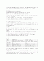 (2025학년도 2학기 중간과제물, 데이터과학개론, 공통형) 1. 데이터에 대한 다음 질문에 답하시오 2. 교재에서 제시한 데이터 주도권의 의미를 약술하고 다섯 가지 필요 소양 중 개인적인 측면에서 가장 중요하다고 생각하는 소양 2가지를 선택하여 그 이유를 기술하시오. 3. 데이터품질의 의미를 약술하고 데이터품질 관리의 실패가 조직의 경영에 미치는 영향에 대해 교재 외의 사례를 조사하여 기술하시오. 4. 빅데이터 시대의 주요 분석 방법 중 하나로서 데이 3페이지