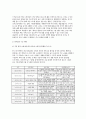영유아교수방법론 2025학년도 2학기 중간과제] (1) 발달이론에 따른 교수학습방법에 대해 설명하되, 각 교수학습방법을 유치원 현장에서의 구체적인 예시를 들어 설명하시오. (2) 만 3세 유아반 3월 주제에 맞추어 하루일과 구성, 환경구성, 상호작용 지원을 2019 개정 누리과정 방향에 맞추어 계획하시오. 12페이지