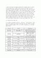 영유아교수방법론 2025학년도 2학기 중간과제] (1) 발달이론에 따른 교수학습방법에 대해 설명하되, 각 교수학습방법을 유치원 현장에서의 구체적인 예시를 들어 설명하시오. (2) 만 3세 유아반 3월 주제에 맞추어 하루일과 구성, 환경구성, 상호작용 지원을 2019 개정 누리과정 방향에 맞추어 계획하시오. 13페이지