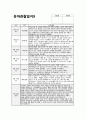 만4세 9월 관찰일지 (15명 분량) 기본생활, 신체운동, 사회관계, 의사소통, 자연탐구, 예술경험 / 만4세 9월 관찰일지 (만4세 유아 15명 분량) 10페이지