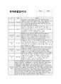 만4세 9월 관찰일지 (15명 분량) 기본생활, 신체운동, 사회관계, 의사소통, 자연탐구, 예술경험 / 만4세 9월 관찰일지 (만4세 유아 15명 분량) 11페이지