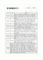 만4세 9월 관찰일지 (15명 분량) 기본생활, 신체운동, 사회관계, 의사소통, 자연탐구, 예술경험 / 만4세 9월 관찰일지 (만4세 유아 15명 분량) 12페이지