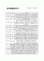 만4세 9월 관찰일지 (15명 분량) 기본생활, 신체운동, 사회관계, 의사소통, 자연탐구, 예술경험 / 만4세 9월 관찰일지 (만4세 유아 15명 분량) 14페이지