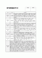 만4세 9월 관찰일지 (15명 분량) 기본생활, 신체운동, 사회관계, 의사소통, 자연탐구, 예술경험 / 만4세 9월 관찰일지 (만4세 유아 15명 분량) 15페이지