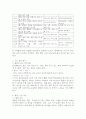 (2025학년도 2학기 중간과제물, 인간과과학, 공통형) 4. 지난 10년간 발생한 일산화탄소 중독사고 사례를 조사하고 그 원인을 분석해주세요. 3페이지