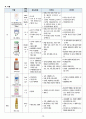 아동간호학 폐렴 사례보고서 10페이지