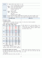 아동간호학 폐렴 사례보고서 13페이지