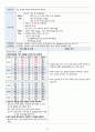 아동간호학 폐렴 사례보고서 16페이지
