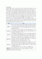 여성간호학 절박유산 사례보고서 7페이지