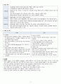 노인간호 케이스 요로감염(UTI) case study 4페이지