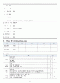 노인간호 케이스 요로감염(UTI) case study 6페이지