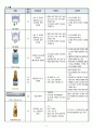 노인간호 케이스 요로감염(UTI) case study 9페이지