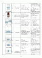 노인간호 케이스 요로감염(UTI) case study 10페이지
