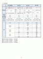 노인간호 케이스 요로감염(UTI) case study 12페이지