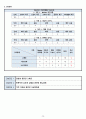 노인간호 케이스 요로감염(UTI) case study 13페이지