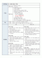 노인간호 케이스 요로감염(UTI) case study 14페이지