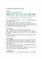 [유아교육기관운영관리 2025년] 1. 유치원과 어린이집의 학급 편성 특성과 고려사항에 대해 비교하여 기술하시오 2 유아교육기관과 가정연계가 필요한 이유에 대해 유아 부모 사회적 측면에서 기술하고, 다양한 부모참여 유형 중 본인이 가장 중요하다고 생각하는 2가지를 선택하고 그 이유를 제시하시오 5페이지