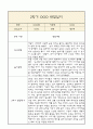 만5세 부모상담일지,관찰일지,발달평가 2학기 - 관찰일지와 연계된 부모상담일지 (놀이확장 지원사례 포함) 2페이지