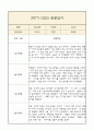 만5세 부모상담일지,관찰일지,발달평가 2학기 - 관찰일지와 연계된 부모상담일지 (놀이확장 지원사례 포함) 5페이지