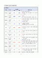 간경변증 CASESTUDY(간경변증 케이스스터디) 17페이지
