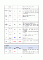 간경변증 CASESTUDY(간경변증 케이스스터디) 18페이지