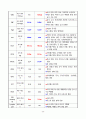 간경변증 CASESTUDY(간경변증 케이스스터디) 19페이지