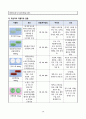 간경변증 CASESTUDY(간경변증 케이스스터디) 21페이지