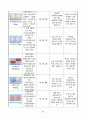 간경변증 CASESTUDY(간경변증 케이스스터디) 22페이지