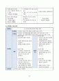 간경변증 CASESTUDY(간경변증 케이스스터디) 24페이지